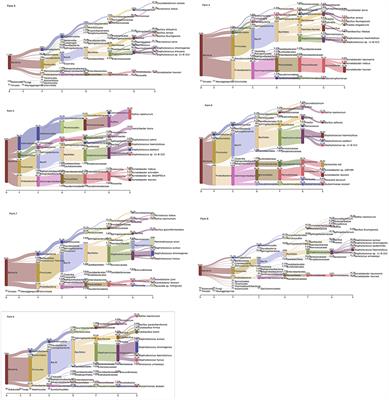 Metagenomic insights into isolable bacterial communities and antimicrobial resistance in airborne dust from pig farms